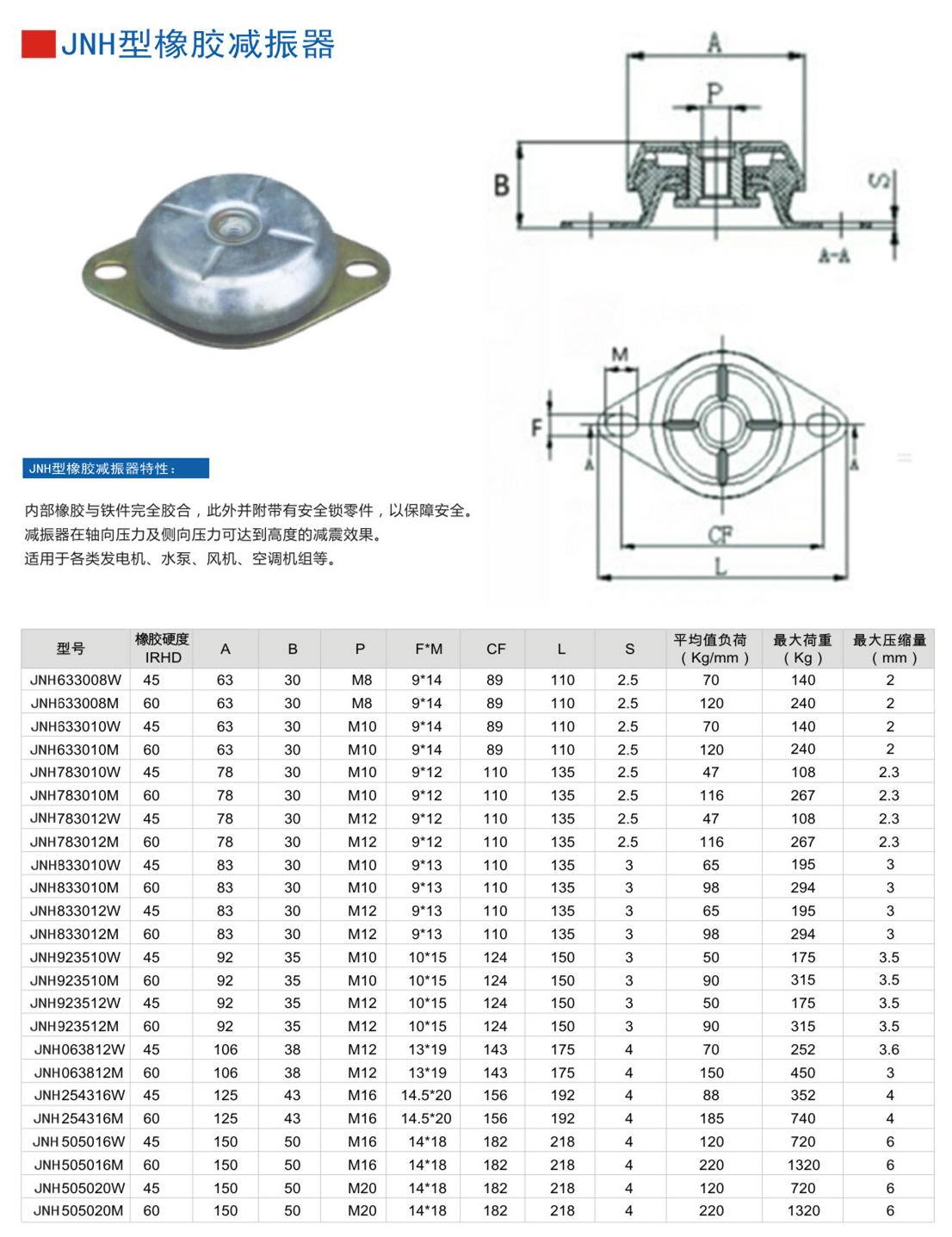 JNCC型橡胶减震器参数表